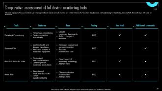 Effective IoT Device Management To Enhance Operational Efficiency Powerpoint Presentation Slides IoT CD Graphical Professional