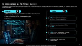 Effective IoT Device Management To Enhance Operational Efficiency Powerpoint Presentation Slides IoT CD Slides Colorful