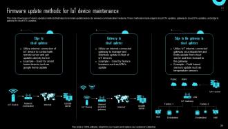 Effective IoT Device Management To Enhance Operational Efficiency Powerpoint Presentation Slides IoT CD Ideas Colorful