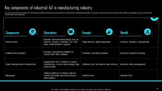 Effective IoT Device Management To Enhance Operational Efficiency Powerpoint Presentation Slides IoT CD Interactive Colorful