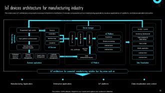 Effective IoT Device Management To Enhance Operational Efficiency Powerpoint Presentation Slides IoT CD Visual Colorful