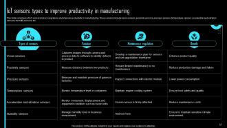 Effective IoT Device Management To Enhance Operational Efficiency Powerpoint Presentation Slides IoT CD Appealing Colorful