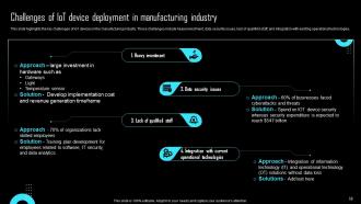 Effective IoT Device Management To Enhance Operational Efficiency Powerpoint Presentation Slides IoT CD Informative Colorful