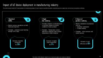 Effective IoT Device Management To Enhance Operational Efficiency Powerpoint Presentation Slides IoT CD Analytical Colorful