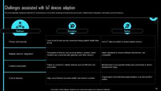 Effective IoT Device Management To Enhance Operational Efficiency Powerpoint Presentation Slides IoT CD Engaging Colorful