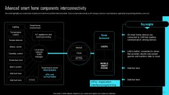 Effective IoT Device Management To Enhance Operational Efficiency Powerpoint Presentation Slides IoT CD Idea Impressive