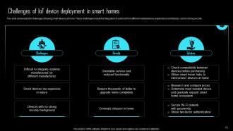 Effective IoT Device Management To Enhance Operational Efficiency Powerpoint Presentation Slides IoT CD Image Impressive