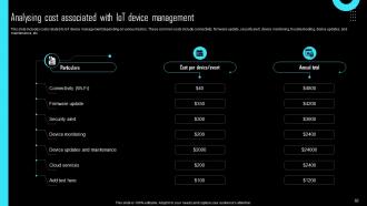 Effective IoT Device Management To Enhance Operational Efficiency Powerpoint Presentation Slides IoT CD Customizable Impressive