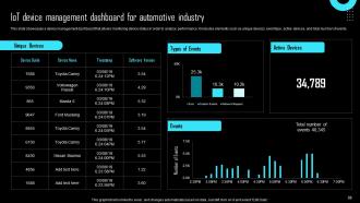 Effective IoT Device Management To Enhance Operational Efficiency Powerpoint Presentation Slides IoT CD Interactive Impressive