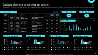 Effective IoT Device Management To Enhance Operational Efficiency Powerpoint Presentation Slides IoT CD Visual Impressive