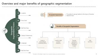 Effective Micromarketing Guide For Marketers MKT CD V Informative Slides