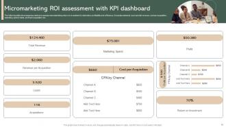 Effective Micromarketing Guide For Marketers MKT CD V Adaptable Idea