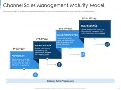 Effective partnership management with customers channel partners and business partners complete deck