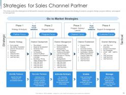 Effective partnership management with customers channel partners and business partners complete deck