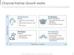 Effective partnership management with customers channel partners and business partners complete deck