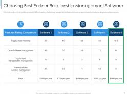 Effective partnership management with customers channel partners and business partners complete deck