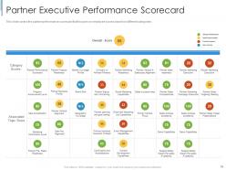 Effective partnership management with customers channel partners and business partners complete deck