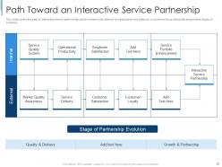 Effective partnership management with customers channel partners and business partners complete deck