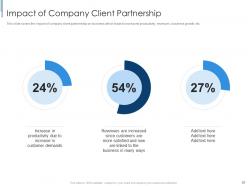 Effective partnership management with customers channel partners and business partners complete deck