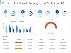 Effective partnership management with customers channel partners and business partners complete deck