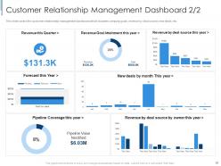 Effective partnership management with customers channel partners and business partners complete deck