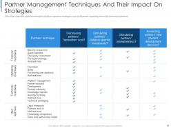 Effective partnership management with customers channel partners and business partners complete deck