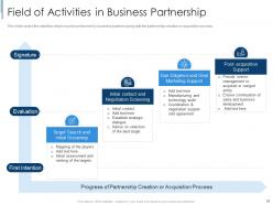 Effective partnership management with customers channel partners and business partners complete deck