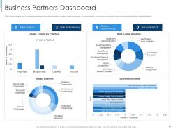 Effective partnership management with customers channel partners and business partners complete deck