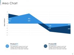 Effective partnership management with customers channel partners and business partners complete deck