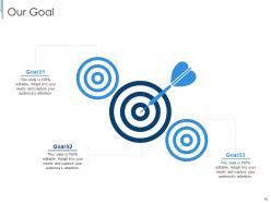 Effective partnership management with customers channel partners and business partners complete deck