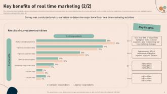 Effective Real Time Marketing Guidelines MKT CD V Content Ready