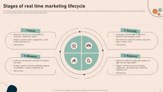 Effective Real Time Marketing Guidelines MKT CD V Compatible