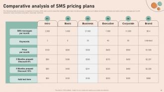 Effective Real Time Marketing Guidelines MKT CD V Designed Template