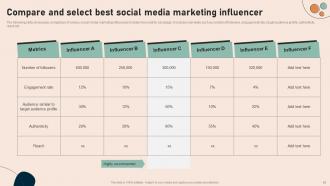 Effective Real Time Marketing Guidelines MKT CD V Idea Slides