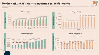 Effective Real Time Marketing Guidelines MKT CD V Ideas Slides