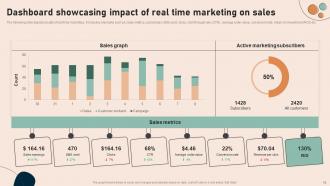 Effective Real Time Marketing Guidelines MKT CD V Customizable Slides