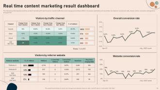 Effective Real Time Marketing Guidelines MKT CD V Compatible Slides