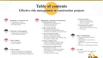 Effective Risk Management In Construction Projects Risk CD Professional Image