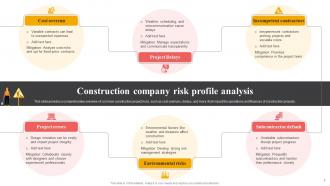 Effective Risk Management In Construction Projects Risk CD Visual Image