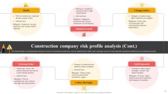 Effective Risk Management In Construction Projects Risk CD Appealing Image