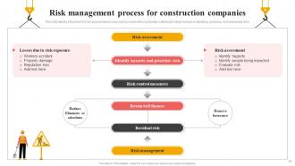 Effective Risk Management In Construction Projects Risk CD Professionally Image