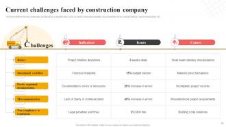 Effective Risk Management In Construction Projects Risk CD Captivating Image