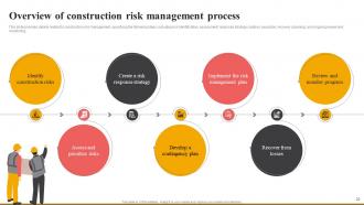 Effective Risk Management In Construction Projects Risk CD Template Images