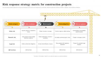 Effective Risk Management In Construction Projects Risk CD Professional Images