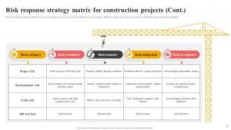 Effective Risk Management In Construction Projects Risk CD Colorful Images