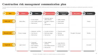 Effective Risk Management In Construction Projects Risk CD Graphical Images