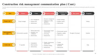 Effective Risk Management In Construction Projects Risk CD Captivating Images