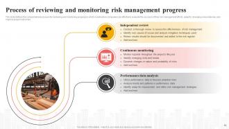 Effective Risk Management In Construction Projects Risk CD Ideas Best