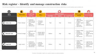 Effective Risk Management In Construction Projects Risk CD Images Best