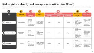 Effective Risk Management In Construction Projects Risk CD Good Best